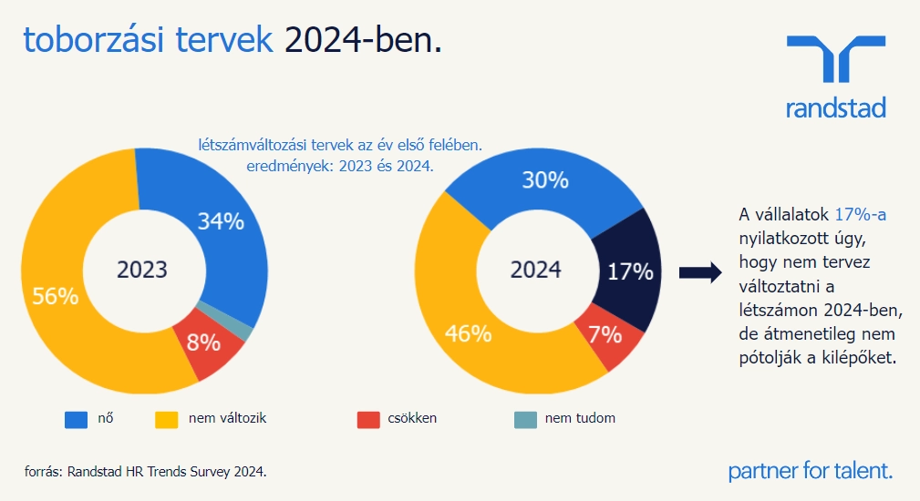 HR Trends 2024, Randstad-