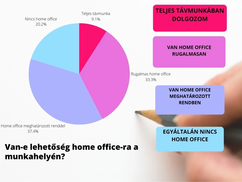 home office, szavazás-