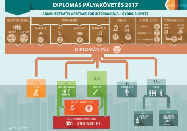 Nemzeti Egészségbiztosítási Alapkezelő - Egyedi támogatás