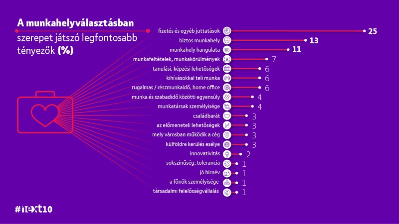 Budapest környéki raktárainkba pakoló / csomagoló / komissiózó /targoncás kollégát keresünk