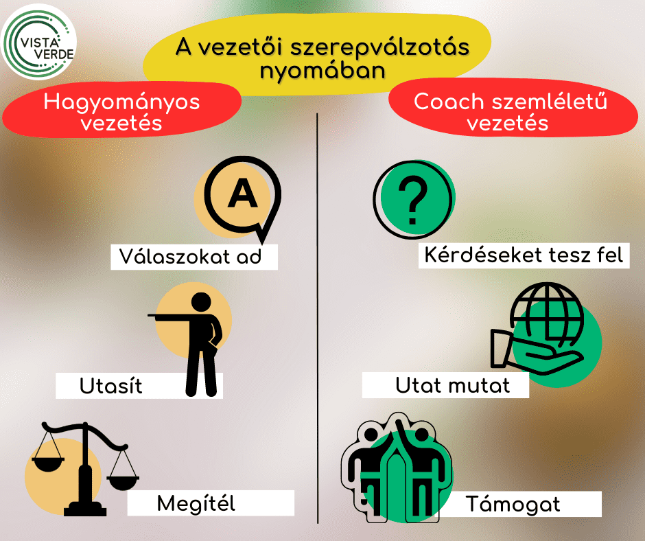 A vezetői szerepváltozás nyomában