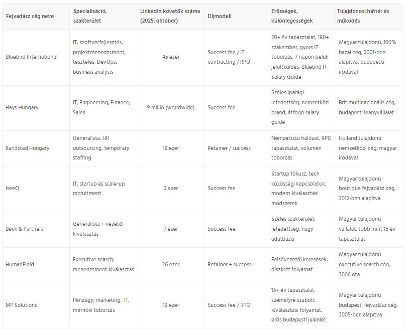 Legjobb fejvadász cégek