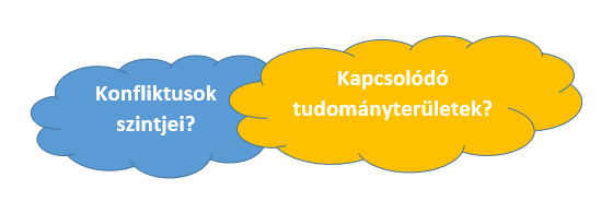 A konfliktusok szintjei