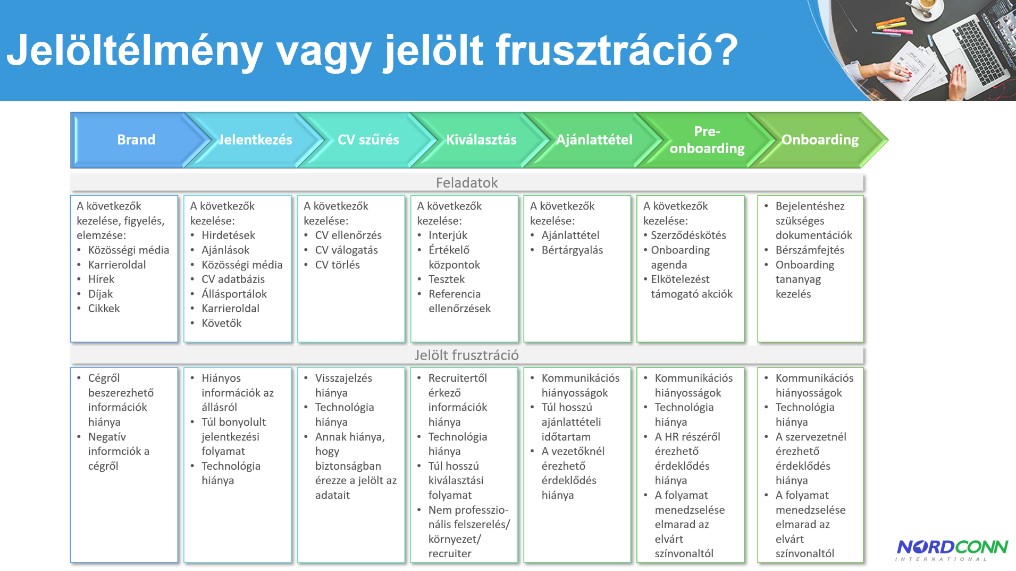 A digiHR-en is múlik, mennyire frusztrált vagy elégedett a jelölt