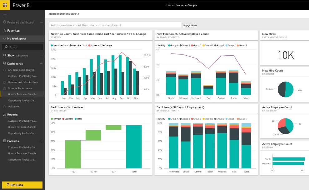 Power BI dashboard