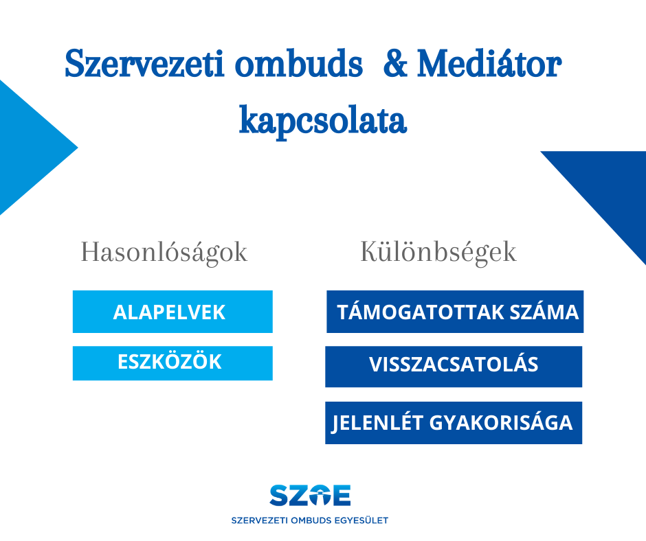 A szervezeti ombuds & a mediátor kapcsolata