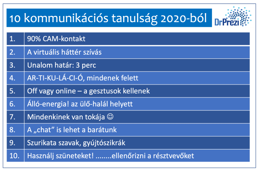 2020 legnagyobb ONLINE kommunikációs tanulságai 