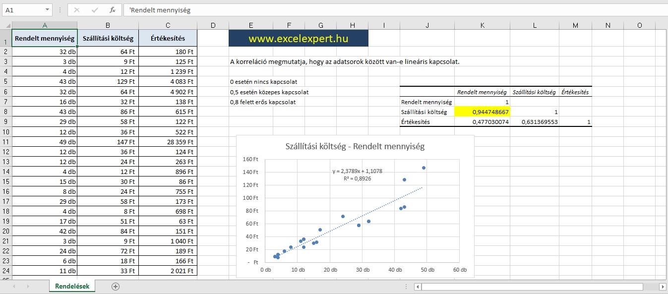 Excel adatelemzés