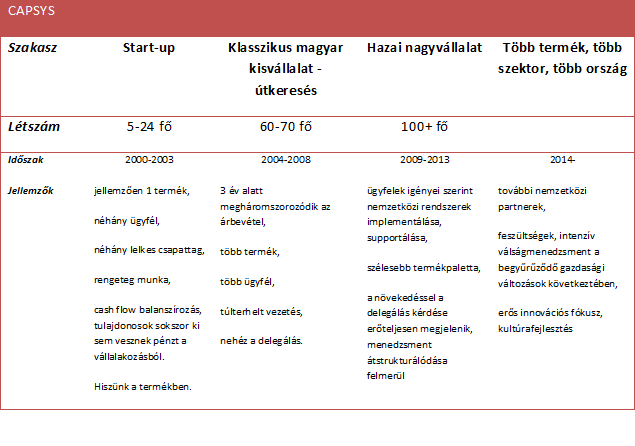 Garázscégből nagyvállalattá válni