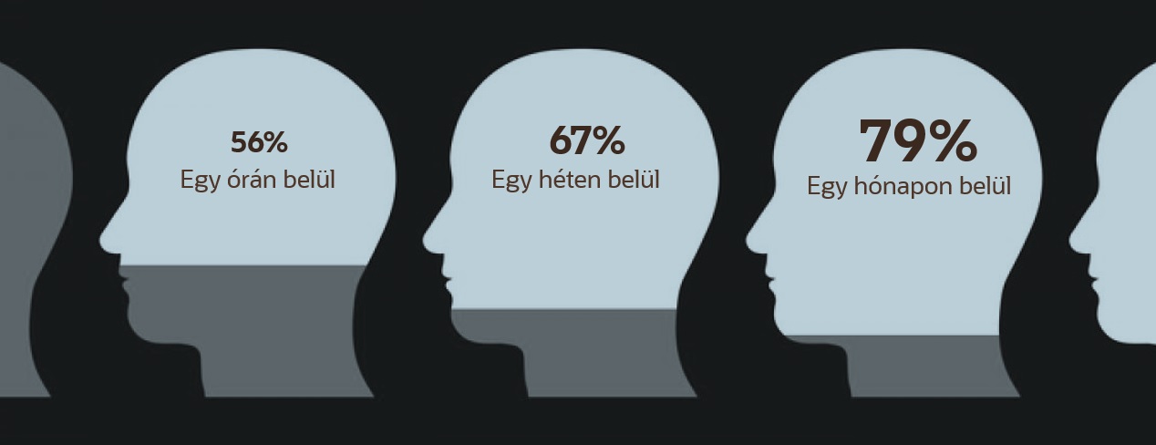  Tanulás a felhőből – a jövő tanulási stratégiái