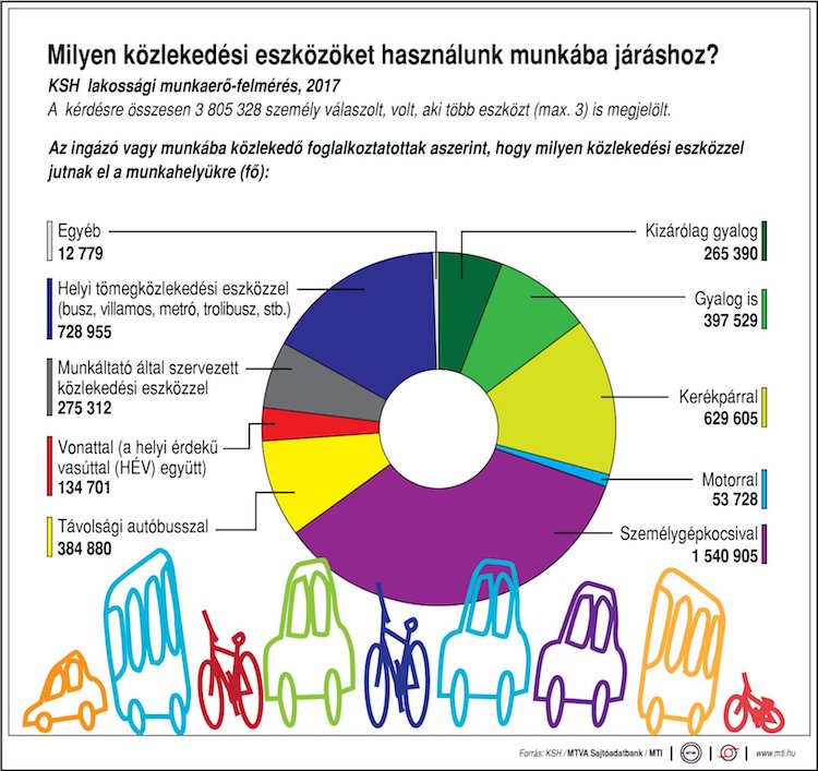 közlekedés a munkába ksh