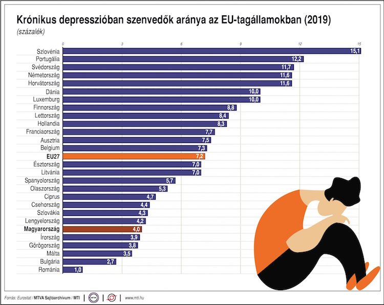 depresszió eu-