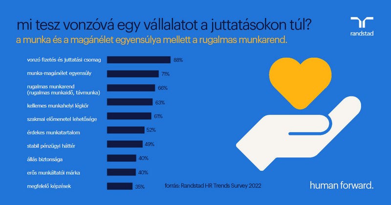 HR Trends, munkahely