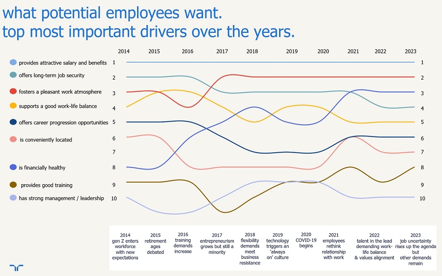 Randstad award munkáltatói márka employer branding-