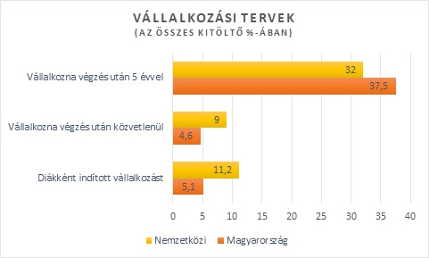 hr