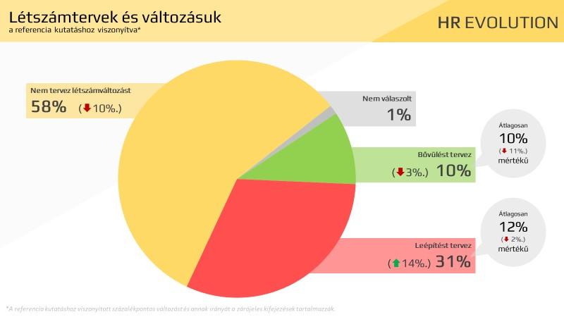 létszámleépítés