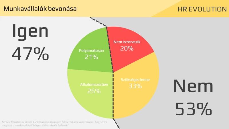 bevonás