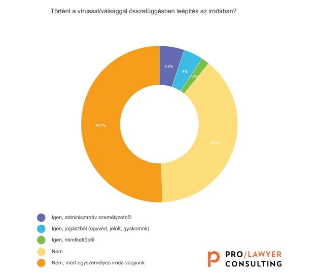 Bérka Ingyenes ügyvédi Szolgáltatás