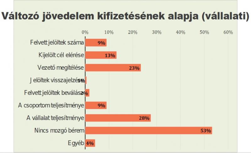 mennyit keresnek a bdom 2 nél