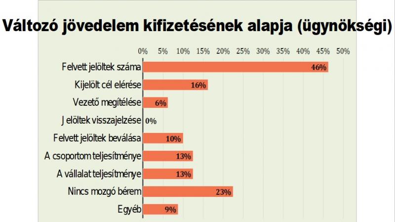 Nők a munka világában: kevesebbet keresnek, és kevésbé váltanak munkahelyet- HR Portál