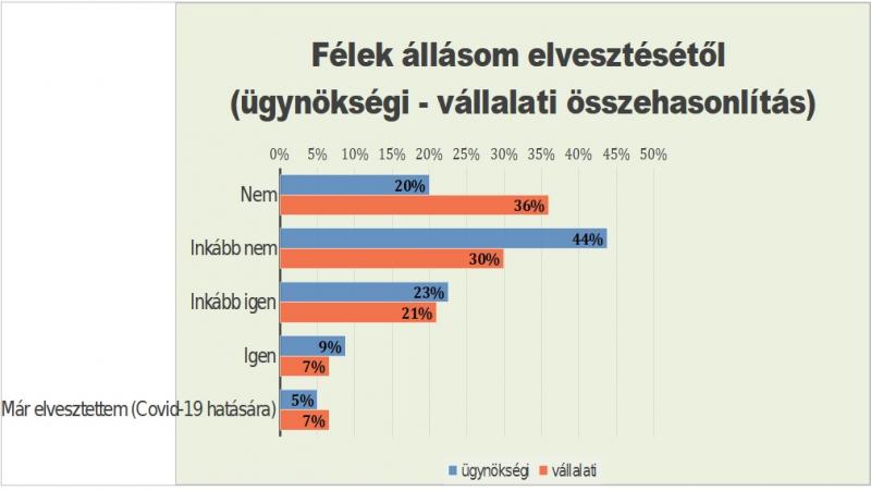 hogyan keresnek az opciók)