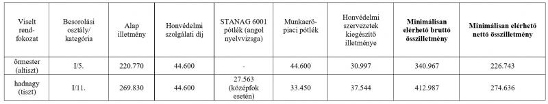 Már látszik: vége a bérek száguldásának - Az én pénzem