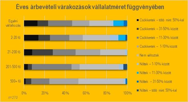 app társkereső ingyen