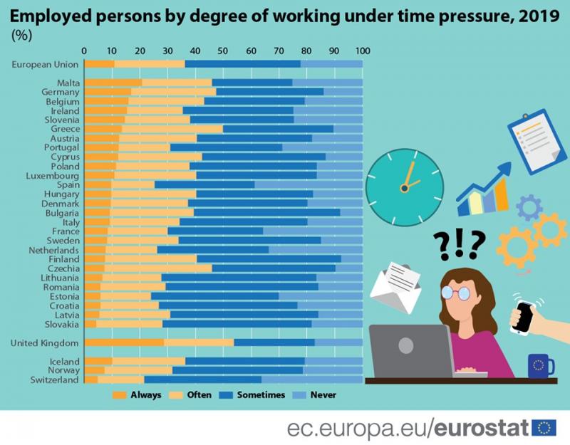 eurostat határidő