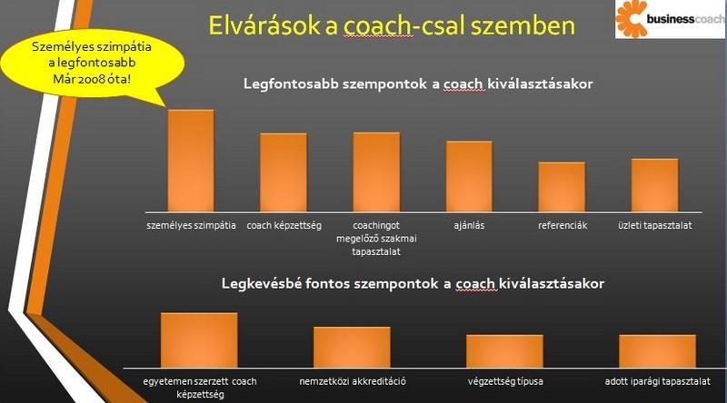 coaching kutatás 2020