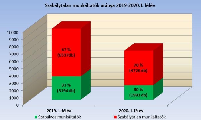 A munkaügyi ellenőrzések mérlege