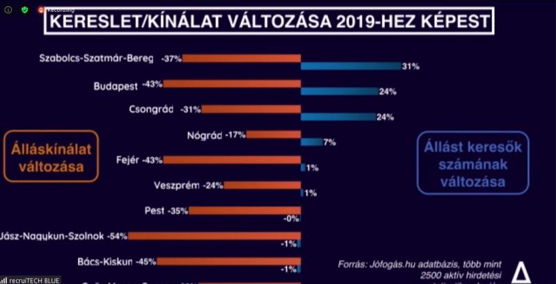 álláskeresők adatok