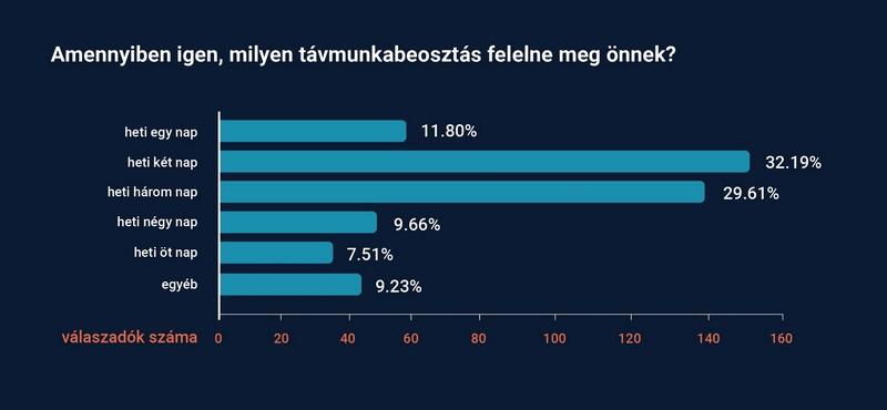 távmunka