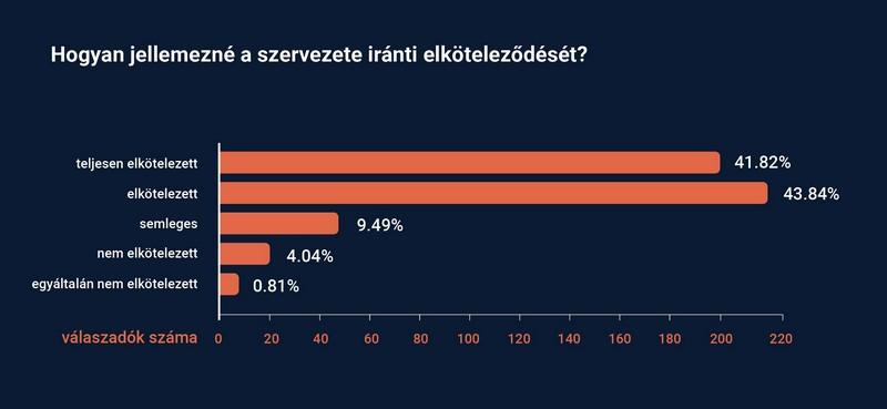 elköteleződés