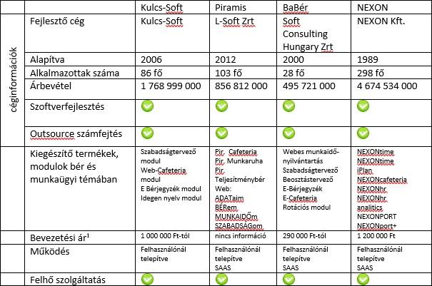 bérszámfejtő szoftverek