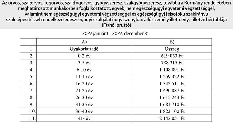 Orvosi béremelés 2. 