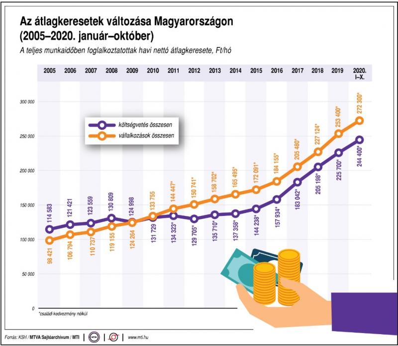 az internetes keresetek módszerei 2021