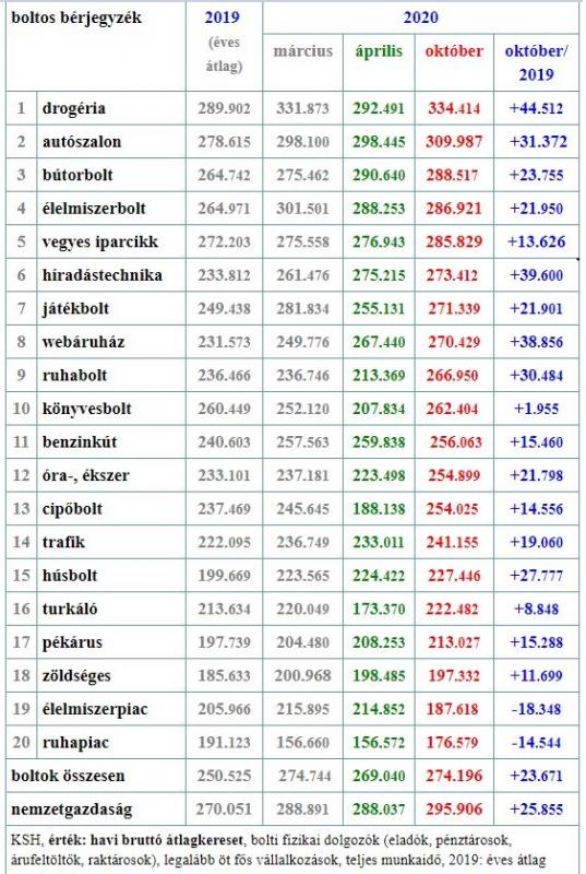 mennyit keres cherkasy a 2 házban