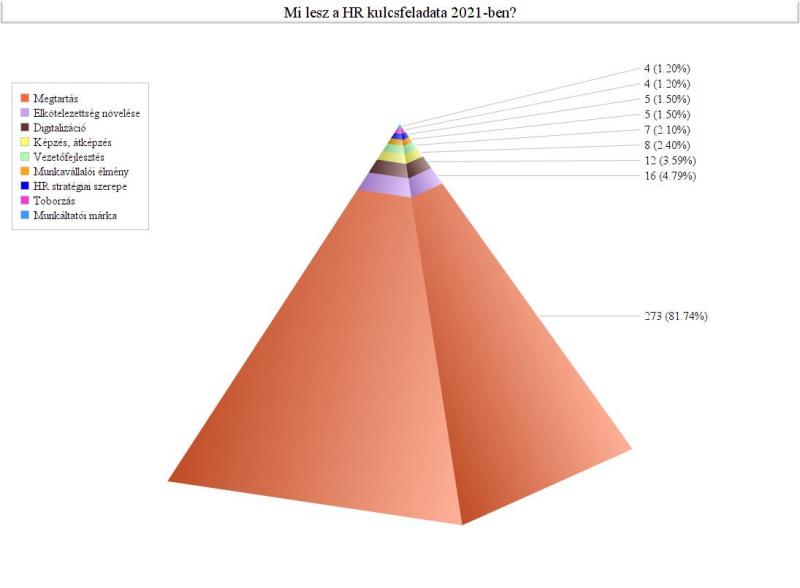 kulcsfeladat 2021