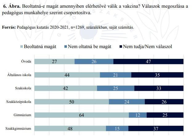 oltás, pedagógus