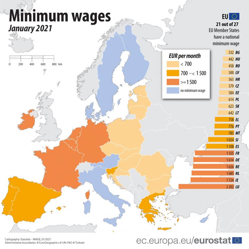minimálbér, Eurostat