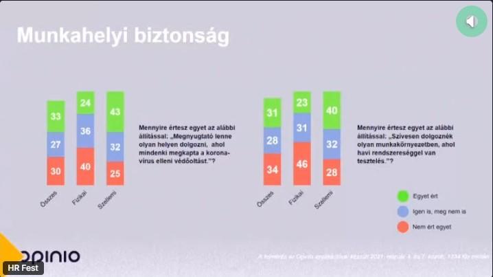 munkahelyi biztonság