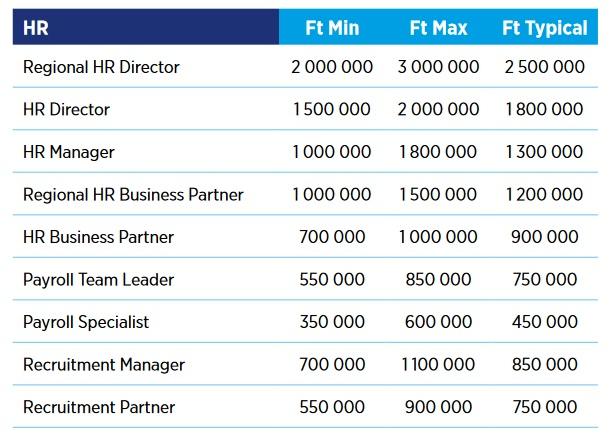 Hays Salary Guide 2021