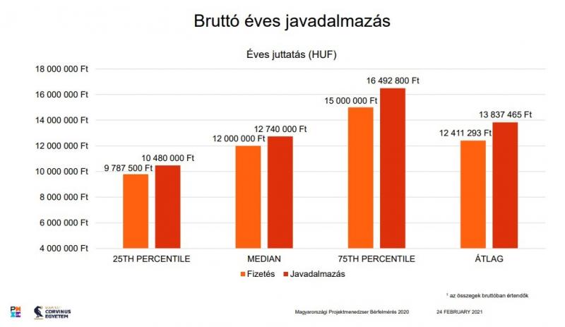 Mennyit keres egy házmester?