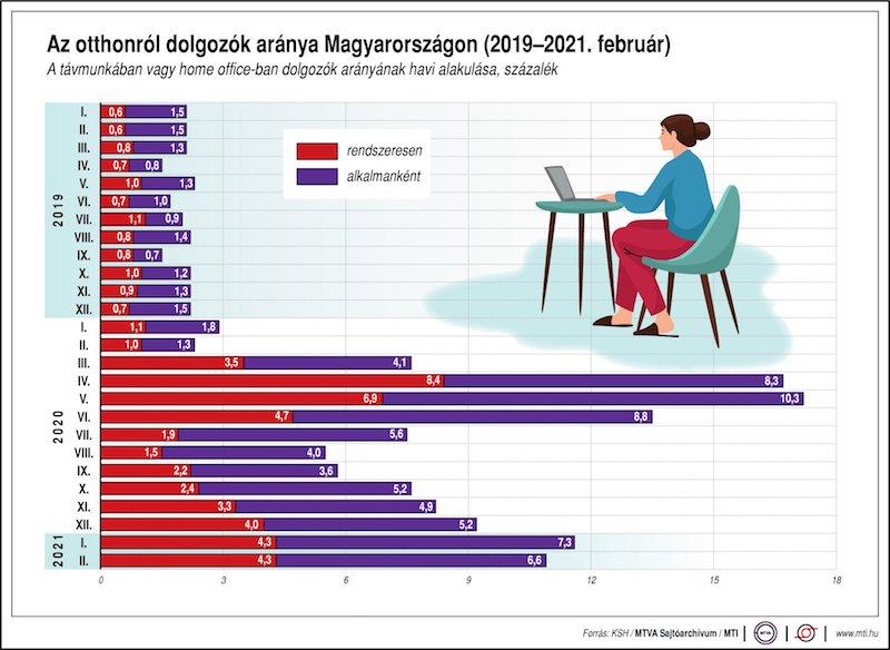 az otthonról dolgozó webhelyek