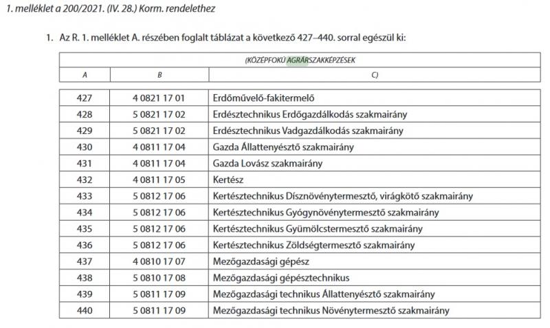 Bővültek az agrár szakirányú képzettségek