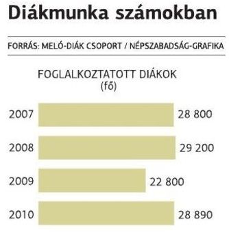 Mcdonald's nyári diákmunka Mcdonald's nyári diákmunka