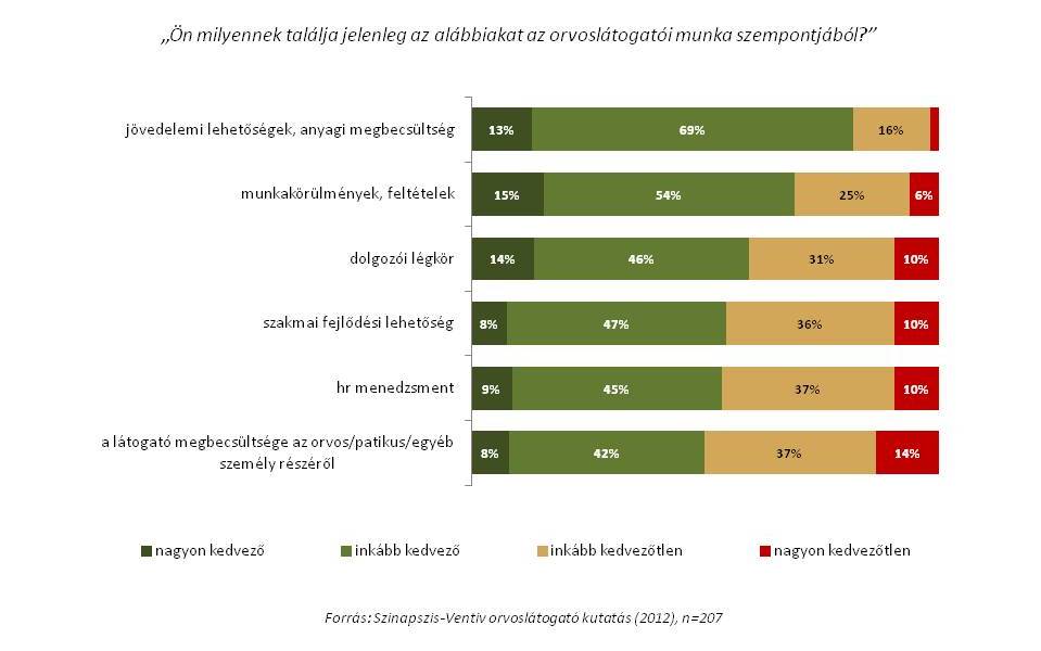 Gyógyszeripari fejvadász cégek