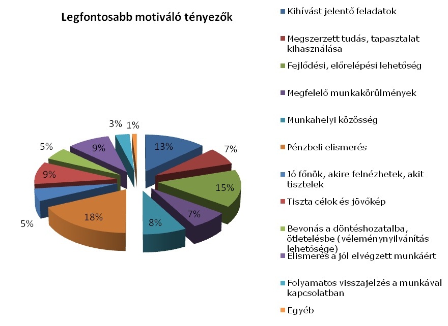 Egészséget befolyásoló tényezők