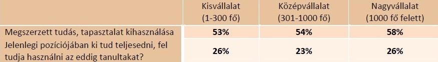 internetes bevételek az alap számára