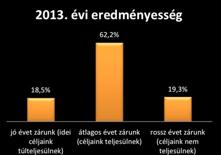 év